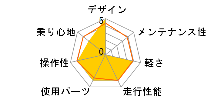 WEEKENDBIKES-SE �z���C�g�J�X�^�� [�p�[���z���C�g]�̃��[�U�[���r���[