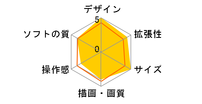 Nintendo Switch �h���S���N�G�X�gXI S ���g�G�f�B�V�����̃��[�U�[���r���[