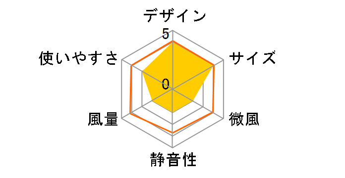 RT-T1824IV [�A�C�{���[]�̃��[�U�[���r���[