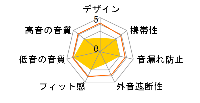 Jib+ Wireless S2JPW-M101 [BLUE]�̃��[�U�[���r���[