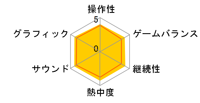 �[���_�̓`�� �e�B�A�[�Y �I�u �U �L���O�_�� [Nintendo Switch]�̃��[�U�[���r���[