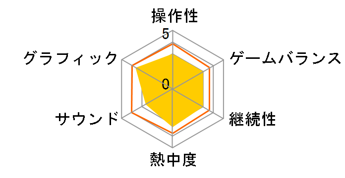 CONTRA ROGUE CORPS [Nintendo Switch]�̃��[�U�[���r���[