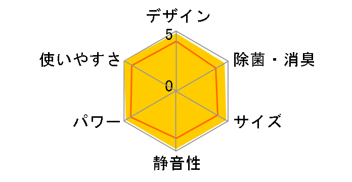 RAS-F221M�̃��[�U�[���r���[