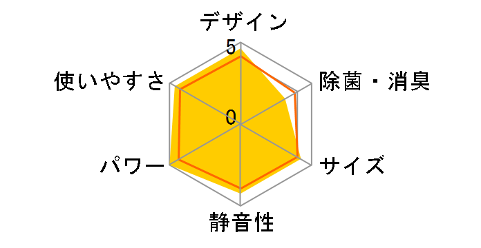 RAS-F401M�̃��[�U�[���r���[