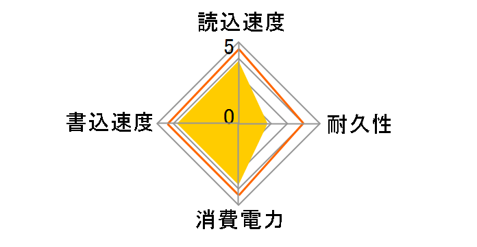 SSD-PG480U3-B/NL [�u���b�N]�̃��[�U�[���r���[