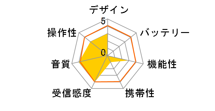 �L�����I�� YTR-200�̃��[�U�[���r���[