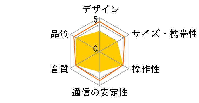 OWL-BTSP08-BK�̃��[�U�[���r���[