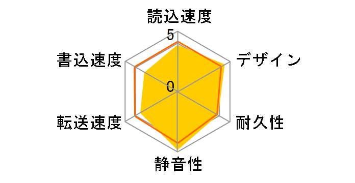 AHV300-1TU31-CRD [��]�̃��[�U�[���r���[