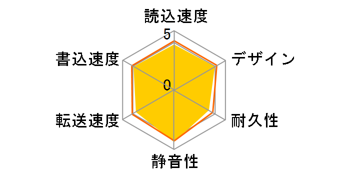 AHV300-2TU31-CBK [��]�̃��[�U�[���r���[