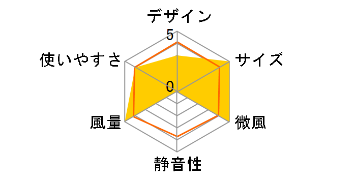 Forest Life FLE-TW1001�̃��[�U�[���r���[