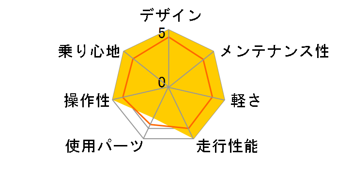 �v���V�W���� �X�|�[�c-G [�t���X�g�K�����^���b�N]�̃��[�U�[���r���[