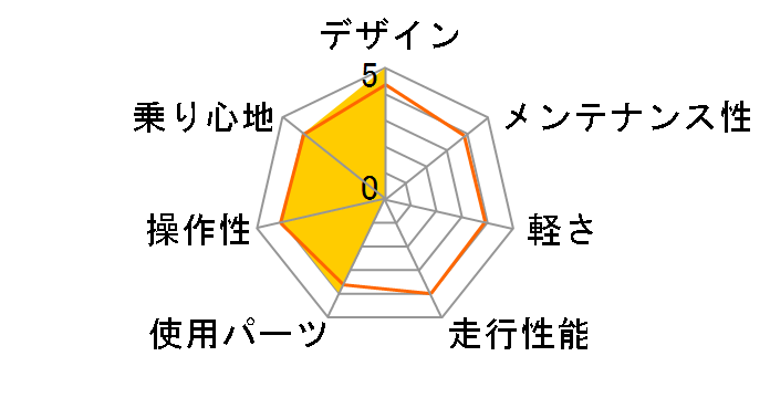 �v���V�W���� �f�B�G�i-I ���f�B�[�X���f�� [�}�b�g�z���C�g]�̃��[�U�[���r���[