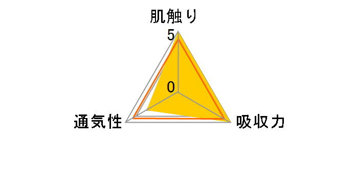 �����[�Y�p���c ���炳��G�A�X���[ �r�b�O�T�C�Y 100����(50���~2�p�b�N)�̃��[�U�[���r���[