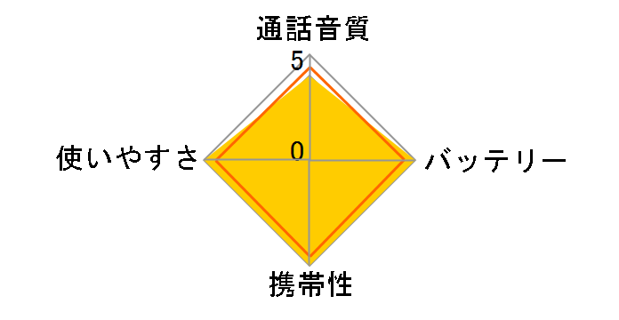 T17-042LY-2P [2��Z�b�g]�̃��[�U�[���r���[