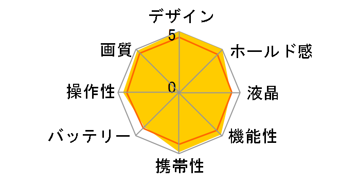 PENTAX KP J limited �{�f�B [Black & Gold]�̃��[�U�[���r���[