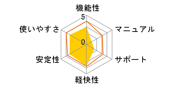 DVDFab XI �v���~�A���̃��[�U�[���r���[