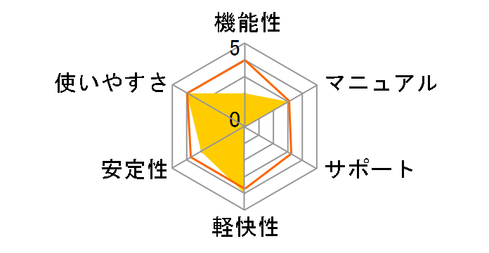 DVDFab XI DVD �R�s�[�̃��[�U�[���r���[