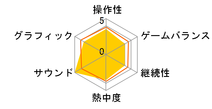 ��m�� �������D�̏��� REMASTERED [PS4]�̃��[�U�[���r���[