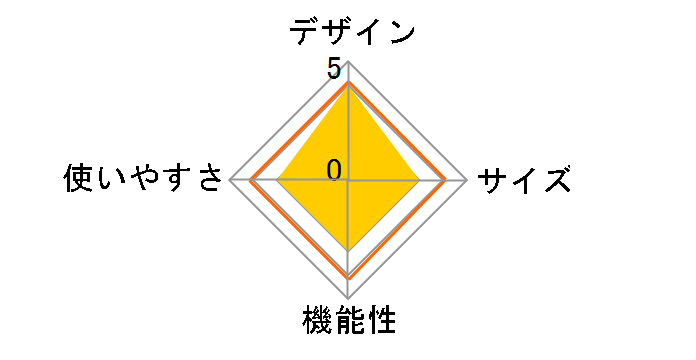 ���z�̉΂������L�b�g�̃��[�U�[���r���[