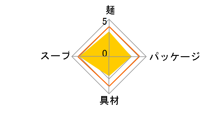 �����̍]�˂��� 75g �~20�H�̃��[�U�[���r���[