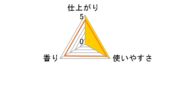 �J�l�� �R�ہE������ �_��� 5kg�̃��[�U�[���r���[