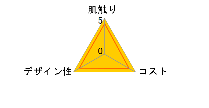 �N���l�b�N�X �e�B�V���[ ���� �� 560��(140�g)�~4���̃��[�U�[���r���[