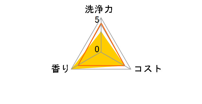 �W���C �~���N���E�N���[���A�X�v���[ �����^�C�v �l�� 300ml�̃��[�U�[���r���[