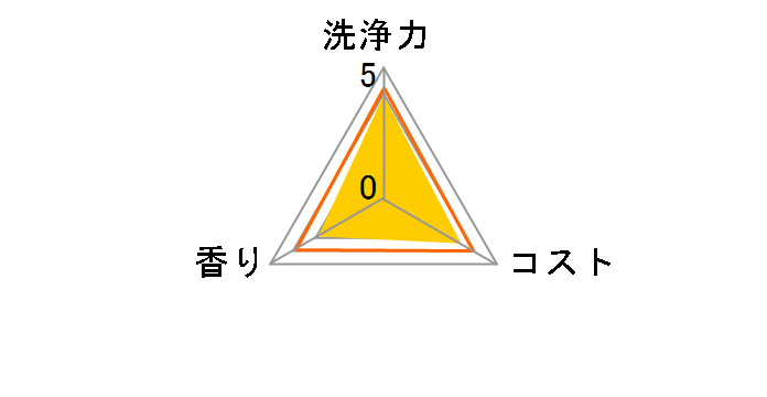 �`���[�~�[ �}�W�J �y�f+ �I�����W�̍��� �߂����p 570ml�̃��[�U�[���r���[