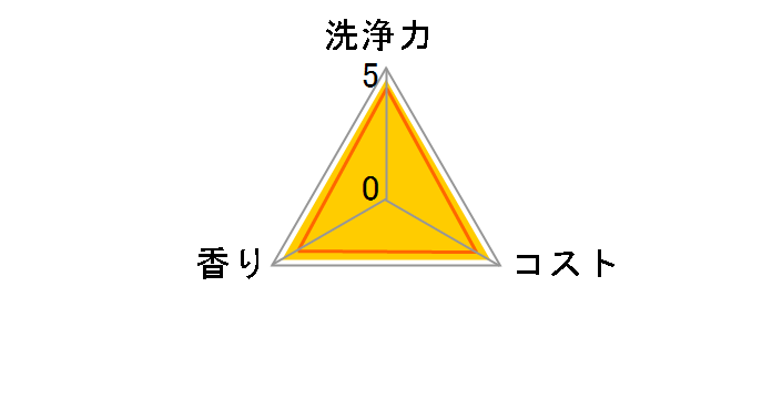 �`���[�~�[ �}�W�J �y�f+ �I�����W�̍��� �{�� 220ml�̃��[�U�[���r���[