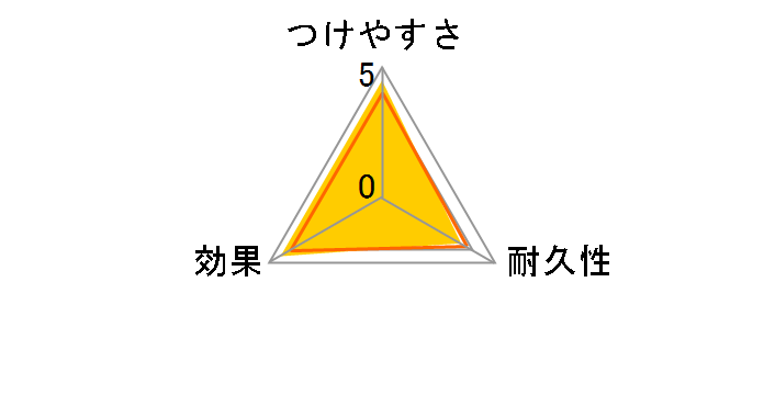 �E�F�[�u �n���f�B���C�p�[ ���ւ��V�[�g �� 8������̃��[�U�[���r���[