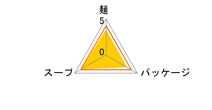 �����̃��[���������� ���삵�傤�䖡 89g �~30�H�̃��[�U�[���r���[