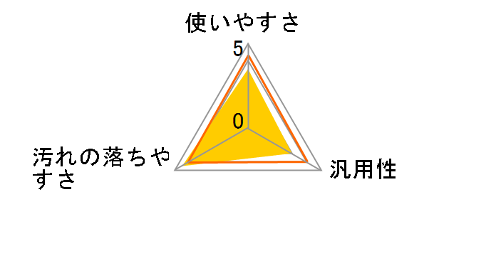 �R�P�E�J�r�E�����ݏ����X�v���[ 800g�̃��[�U�[���r���[