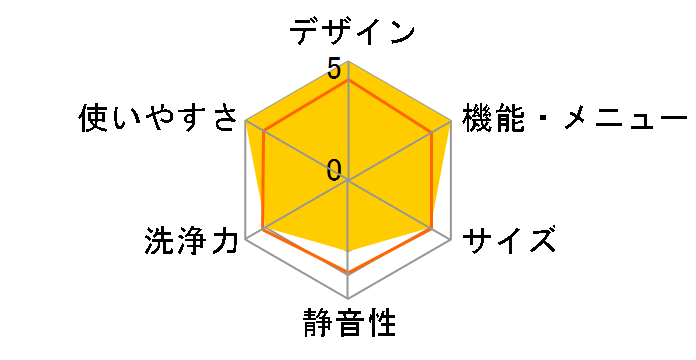 ���Ȃ��� ES-PT10D�̃��[�U�[���r���[