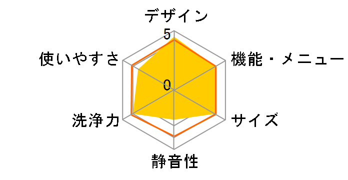 ���Ȃ��� ES-PX8D-S [�V���o�[�n]�̃��[�U�[���r���[