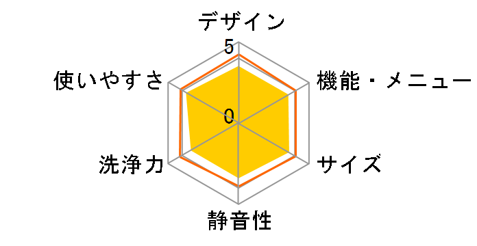 ���Ȃ��� ES-TX8D�̃��[�U�[���r���[