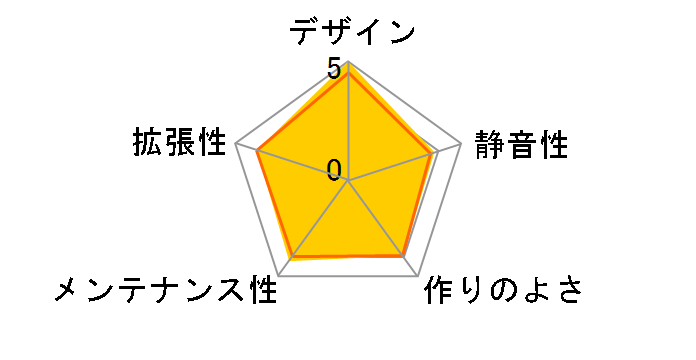 DA601�̃��[�U�[���r���[