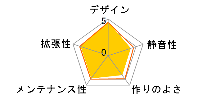 DP501�̃��[�U�[���r���[