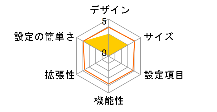 AT-AR1050V-Z5�̃��[�U�[���r���[