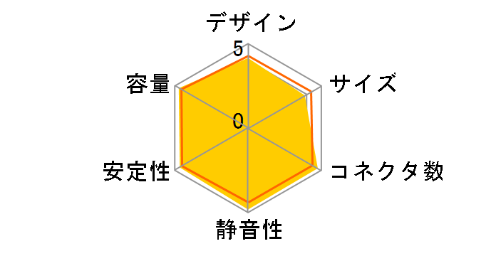 RM850 CP-9020196-JP�̃��[�U�[���r���[