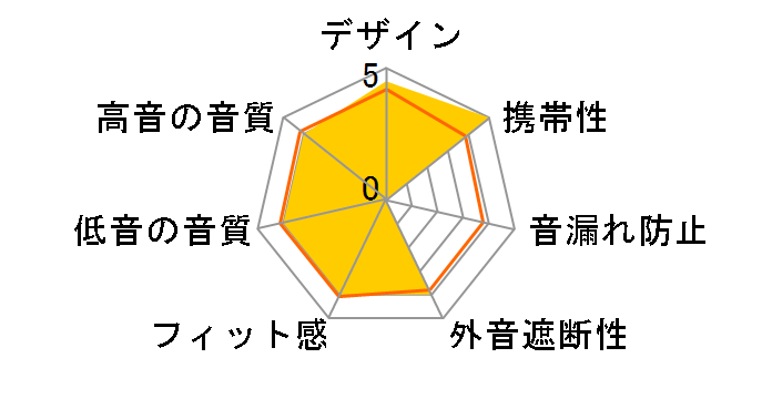 Air-XR [�u���[]�̃��[�U�[���r���[