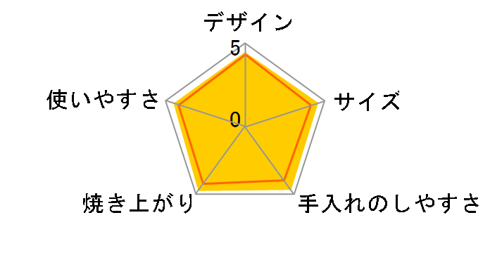 �₫���� KAM-R130�̃��[�U�[���r���[