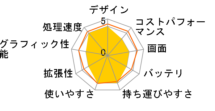 Latitude 3301 �x�[�V�b�N Core i3 8145U�E128GB SSD���ڃ��f���̃��[�U�[���r���[