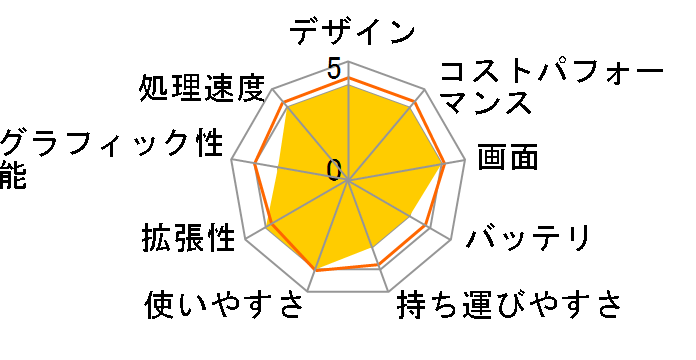 Latitude 3301 �v���~�A�� Core i5 8265U�E8GB�������E256GB SSD���ڃ��f���̃��[�U�[���r���[