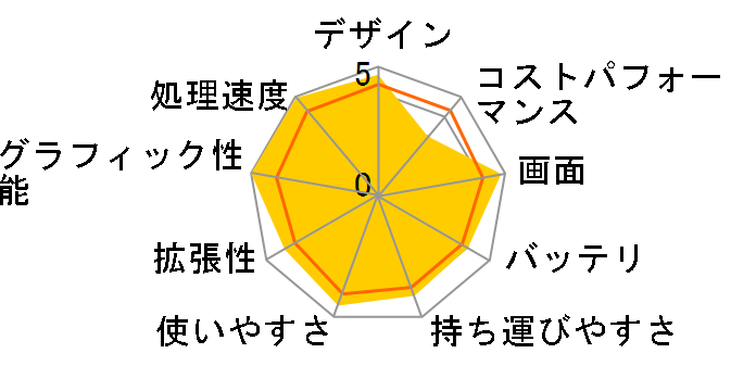 GALLERIA GCR2070RGF-E Core i7 9750H/15.6C` tHD 144Hz/RTX2070 MAX-Q/16GB/NVMe SSD 512GB K/08737-10ã[U[r[