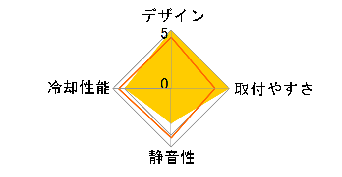 Antec A30�̃��[�U�[���r���[