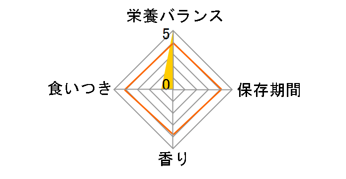 �V�N������ �ӂ肩���p�E�_�[ 180g�̃��[�U�[���r���[