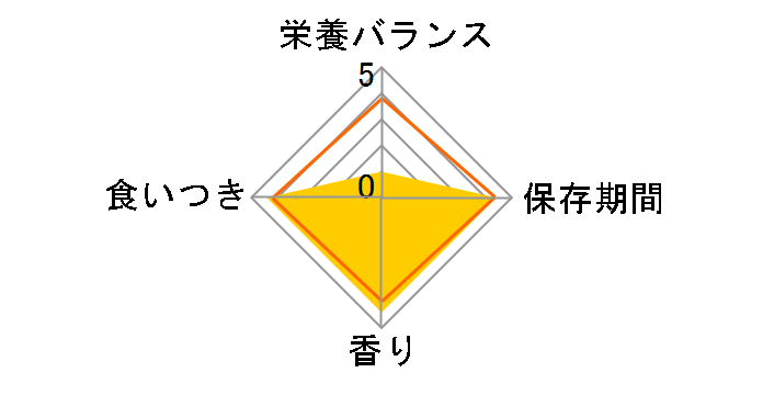 �V�[�o �Ƃ�`�胁���e�B �C�̍K�Z���N�V���� 12gx20�{�̃��[�U�[���r���[