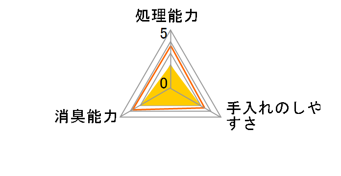 �j�I�C���Ƃ鍻 �y�ʃ^�C�v 5L�̃��[�U�[���r���[