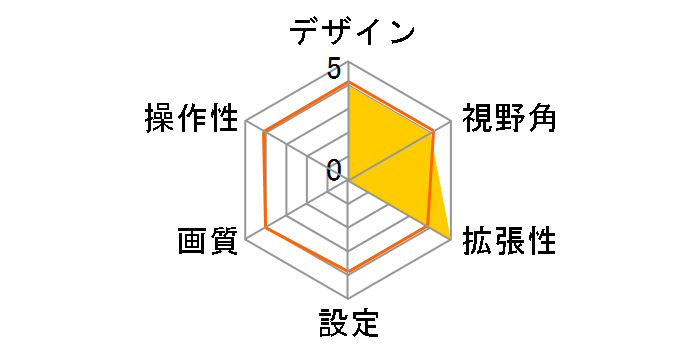 PKG-C2500F�̃��[�U�[���r���[