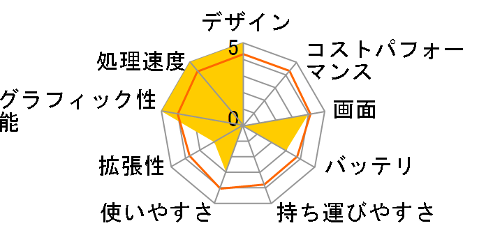 ROG Strix G G531GD G531GD-I5G1050B�̃��[�U�[���r���[